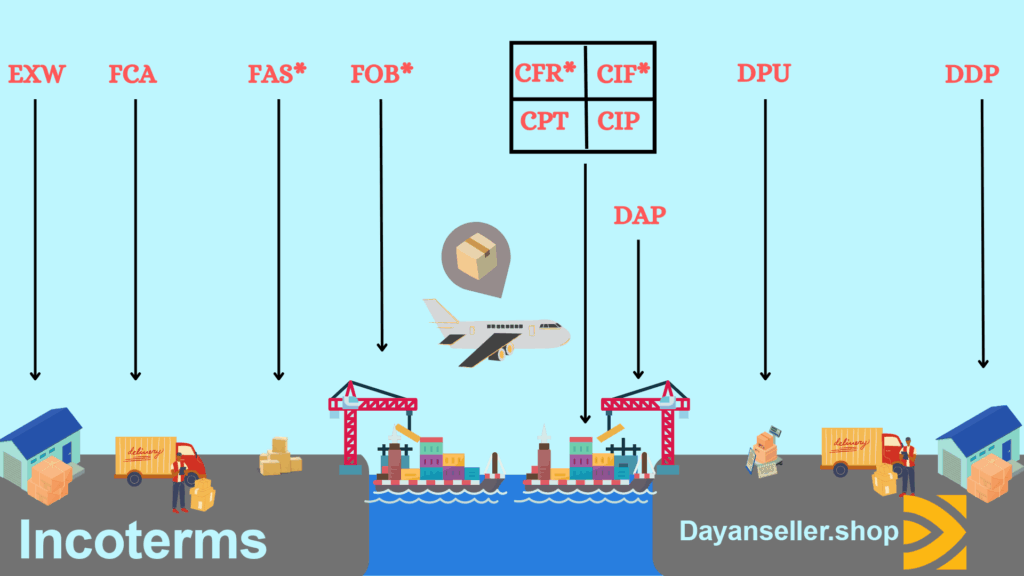 dayanseller.shop-dayan-global-trade-import-export-incoterms-2